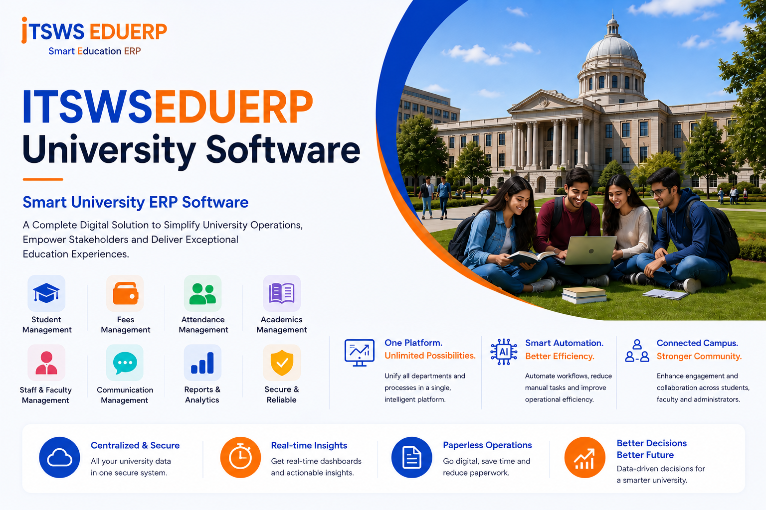 ITSWSEDUERP University Software-Smart University ERP Software