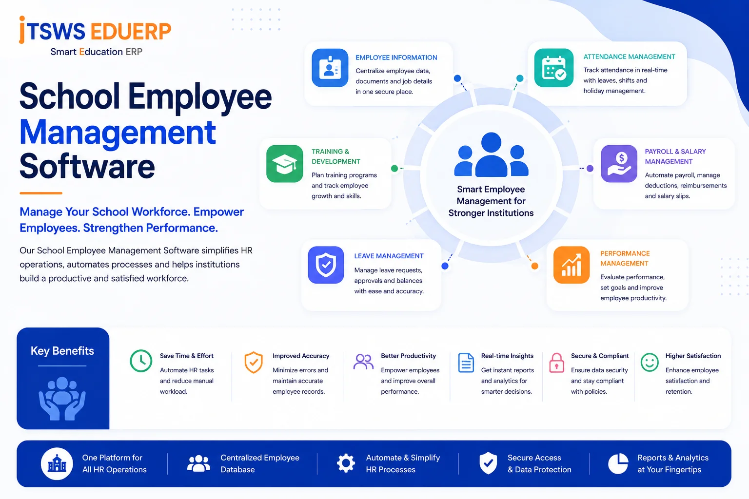 School Employee Management Software
