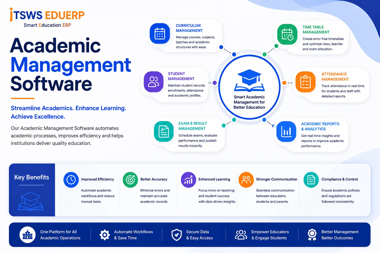 Academic Management Software