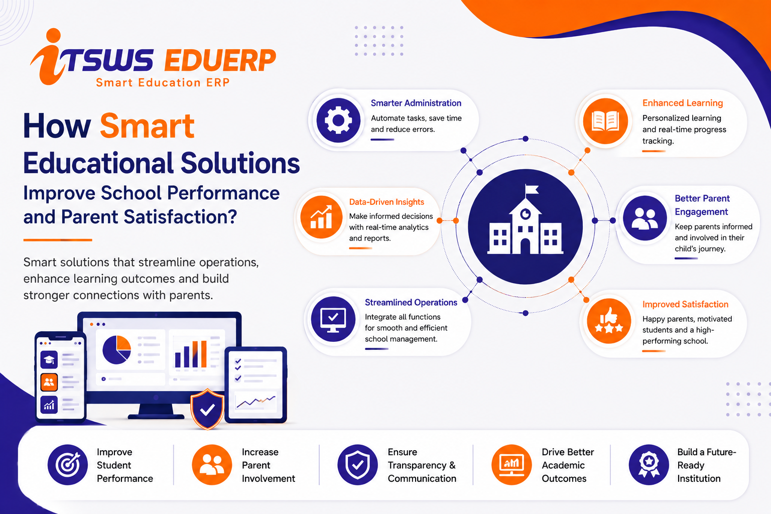 How Smart Educational Solutions Improve School Performance