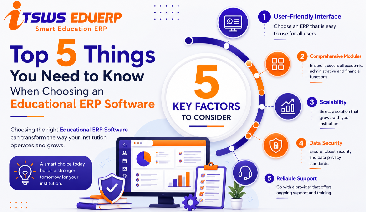 Need to Know When Choosing an Educational ERP Software