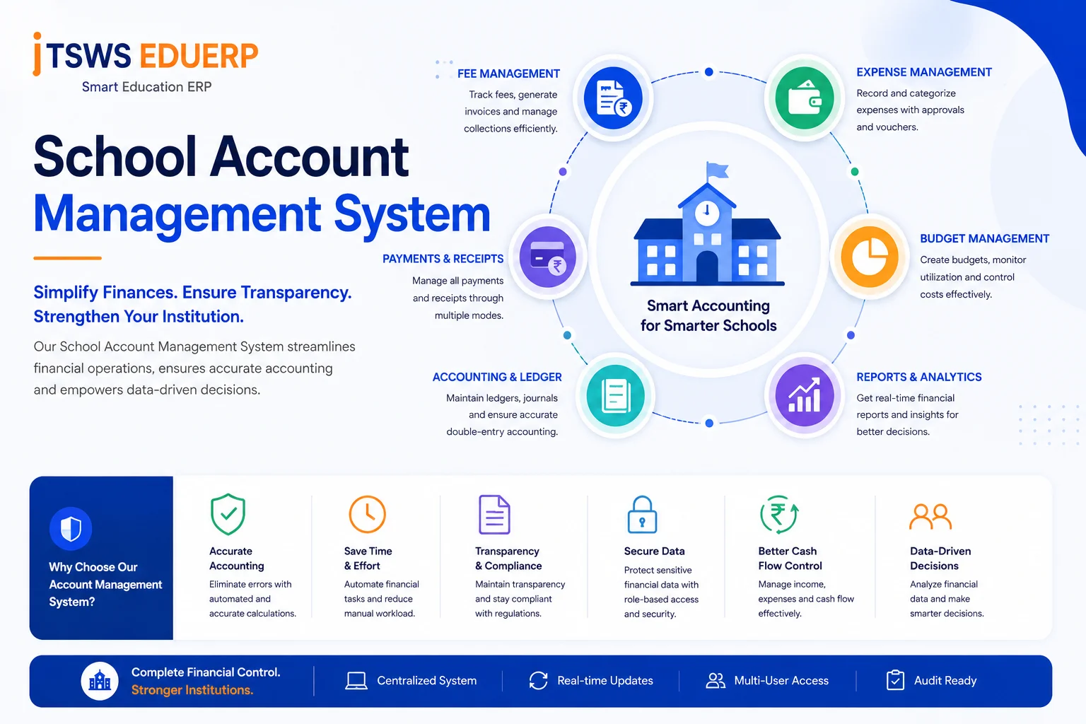 School Account Management System